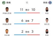 欧宝体育-哈登爆冷击败中国队，比分优势明显引爆全场！的简单介绍